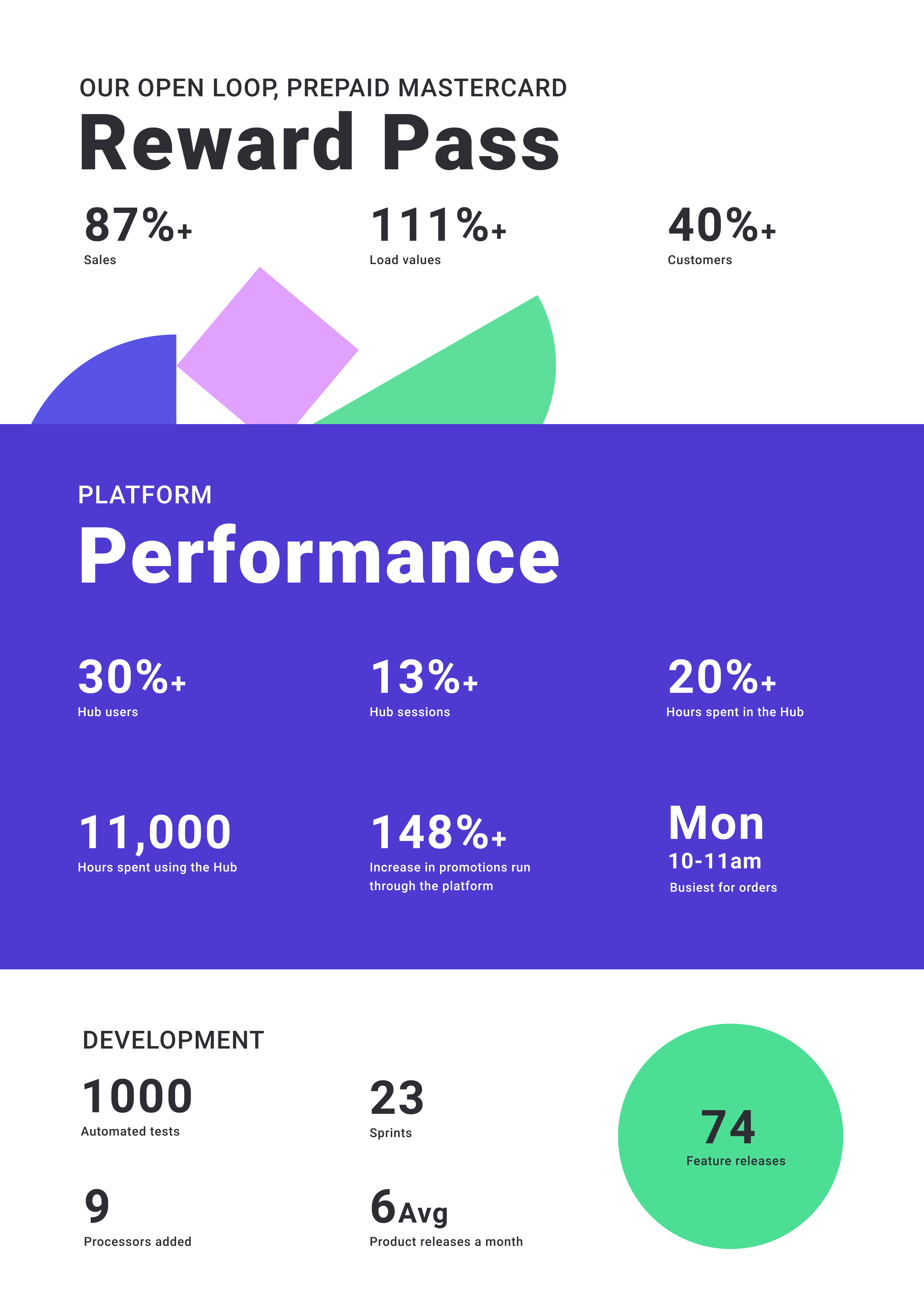 2021 Tillo in Review Infographic page